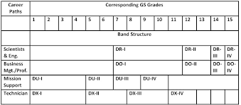 79 Explicit Federal Government Salary Chart