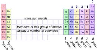 chemistry lewis dot diagrams