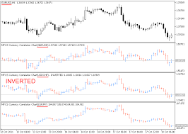 Mfcs Currency Correlation Chart Indicator For Metatrader 5