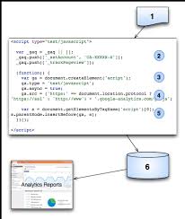 Track city link international courier here. Tracking Code Overview Google Analytics Google Developers