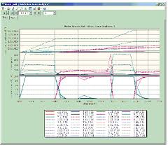 Graph Viewer Dialog Box