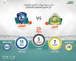 Ù†ØªÙŠØ¬Ø© ÙˆÙ…Ù„Ø®Øµ Ù…Ø¨Ø§Ø±Ø§Ø© Ø§Ù„Ù‡Ù„Ø§Ù„ ÙˆØ§Ù„Ù†ØµØ± Ø§Ù„Ø¯ÙˆØ±ÙŠ Ø§Ù„Ø³Ø¹ÙˆØ¯ÙŠ Ù…ÙˆÙ‚Ø¹ ÙƒÙˆØ±Ø© Ø£ÙˆÙ†