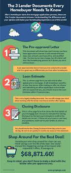 Homebuyer Tips When Applying For A Mortgage So You Get The Best Deal Mortgage Loans Refinance Mortgage Home Buying