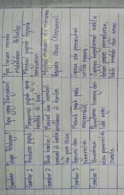 Kunci jawaban ips kelas 8 halaman 139 aktivitas kelompok tabel 3 1 kosingkat Ips Tabel 3 1 Halaman 142 Siapakah Pelakunya Apakah Yang Dikerjakannya Apakah Tujuan Mereka Brainly Co Id