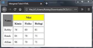 Check spelling or type a new query. Cara Mudah Membuat Tabel Di Html Dalam 15 Menit Dicoding Blog