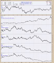 Wlt Walter Energy Coal Stock Potential Short Squeeze