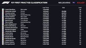 Refer a friend north america; F1 Fp1 Done We Are Absolutely Officially Back For 2019 Facebook