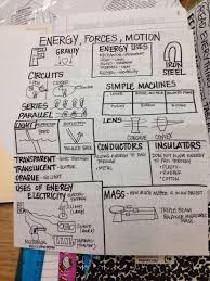 Staar Science Student Review Sheet 3 I Have Students Make To Prepare For 5th Grade Staar Science Staar 8th Grade Science 5th Grade Science