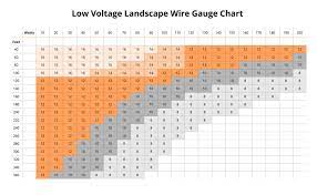 Wirefy 16 2 Low Voltage Landscape Lighting Wire 16 Gauge 2 Conductor 100 Feet Amazon Com