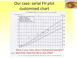 fetal growth patterns how to improve the antenatal