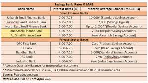 You can deposit your idle funds in this account and use the same as. Sbi Fd Interest Rate Sbi S 1 Year Fd Is Offering Lower Interest Rate Than Some Banks Savings Accounts The Economic Times