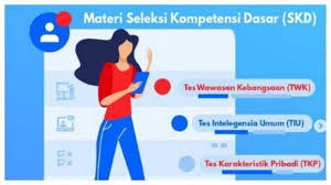 Situs yang didedikasikan sebagai tempat untuk belajar soal cpns , psikotes dan blogging. Berapa Jumlah Soal Skd Cpns 2021 Ini Kisi Kisi Soal Skd Cpns 2021 Cek Jadwal Tes Skd Cpns 2021 Halaman 4 Tribun Pontianak