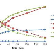 Polyethylene Glycol-Isophorone Diisocyanate Polyurethane ...