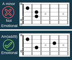 Yes, i know that's not what you're asking, but think about it. 5 Emotional Chords And How To Actually Use Them Fingerstyle Guitar Lessons