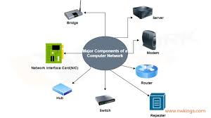 Image result for Computer Network