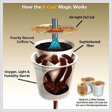 Find cheap and best donut shop coffee that can be your chooice for. Coffee People K Cups Donut Shop Flavor Winning Rave Reviews Product Scoop