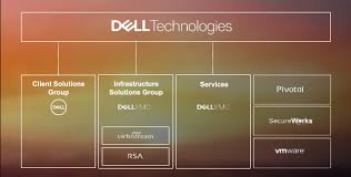 12 Proper Dell Organisational Chart