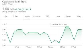 Capitaland limited is a singaporean multinational alternative asset management company focusing on real estate, infrastructure and private e. Reflecting On August 2020 My Sweet Retirement