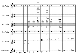 How Does It Affect Me Overtone Series