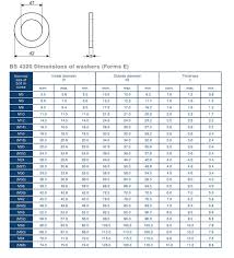 Round Flat Washer From Thomas Potter Ltd