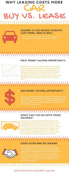 Car Lease Vs Buy Calculator With Lifetime Cost Analysis Finance Advice Budgeting Money Car Lease