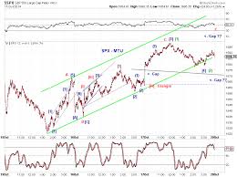 Market Timing Update Market Timing Update 10 17 14