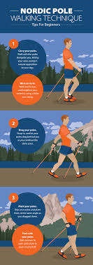 Beginner S Guide To Nordic Pole Walking Your Guide To Gear And Technique Nordic Walking Poles Nordic Walking Walking For Health