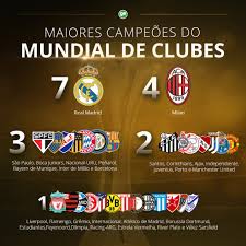 Sólo tienes que pulsar en uno de los países del menú. Liverpool Conquista Mundial De Clubes Pela Primeira Vez Veja Lista De Todos Os Campeoes Mundial De Clubes Ge