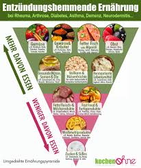 Entzundungshemmende Ernahrung Entzundungshemmende Rezepte Entzundungshemmende Lebensmittel Gicht Ernahrung