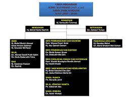 Merealisasikan fungsi surau sekolah sebagai pelengkap pembelajaran memupuk nurani menuju keredhaan ilahi. Ppt Pengerusi Hj Samsudin Taramuji Powerpoint Presentation Free Download Id 3841794