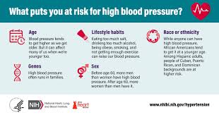 High Blood Pressure Social Media Resources National Heart