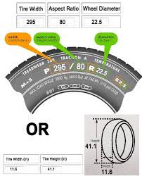 Calculator Ride On Tire Protection