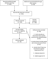 Physiotherapy Interventions For People With Dementia And A