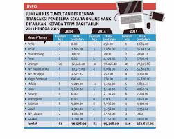1 wayar atau kabel elektrik. Cepat Percaya Punca Mudah Tertipu