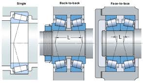 Maybe you would like to learn more about one of these? Bearing Preload What Is It And Why Is It Important Engineering360