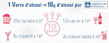 9 rue léopold sédar senghor. Alcool Au Volant Taux Perte De Points Et Amende Legipermis
