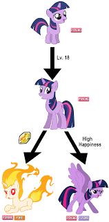 380875 Alicorn Artist Ramdomguy2013 Evolution Evolution