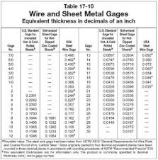 12 Thorough Sheet Metal Gage Size Chart