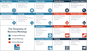 The 16 Types Of Business Meetings And Why They Matter