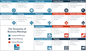 the 16 types of business meetings and why they matter