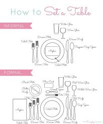 How To Properly Set A Table The Everyday Hostess Round Table Settings Table Settings Everyday Table Settings