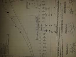 Help With Antenatal Grow Chart Please Mumsnet