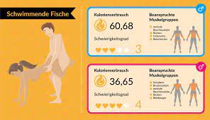 Das kissen legt er so unter seine oberschenkel, dass die knie leicht erhöht sind. Sexstellungen Tipps Und Ideen Fur Jeden Anlass Brigitte De