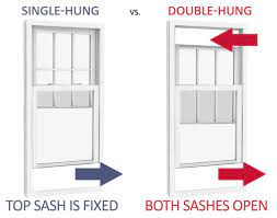 Ours operate at the push of a finger and have classic design features that complement any home. Aluminium Top Hung Vertical Slider Lifting Sliding Up Down Sash Window Double Hung Windows Buy American Style Windows Aluminum Vertical Sliding Window Aluminium Double Hung Window Product On Alibaba Com