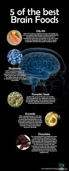5 Best Foods For Brain Health Good Brain Food Foods For Brain Health Brain Food