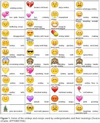 Pin On Emoji