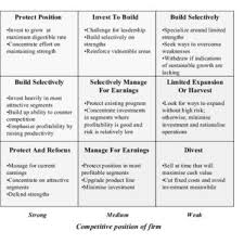 Pdf The Strategic Positioning Of Coca Cola In Their Global Marketing Operation