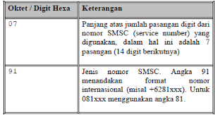 Ada 4 perubahan tertunda menunggu peninjauan. 2