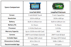 Ajs Gift Ideas Toy Reviews Innotab Max Vs Leappad