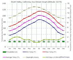 climate california death valley